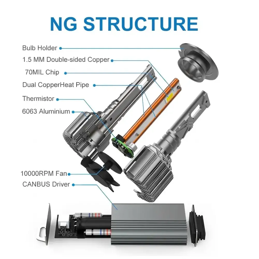 Naoevo LED headlights